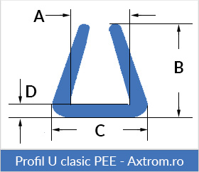 Profil-U-clasic-PEE-Axtrom
